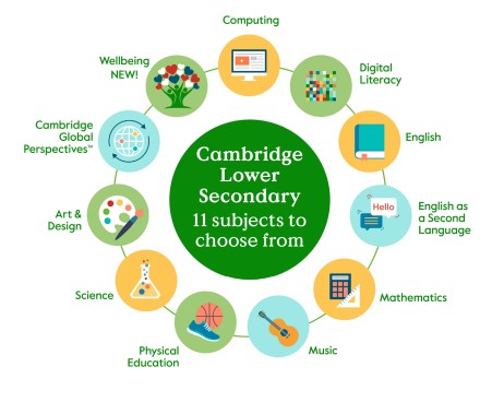 Cambridge Lower Secondary - 11 subjects to choose from